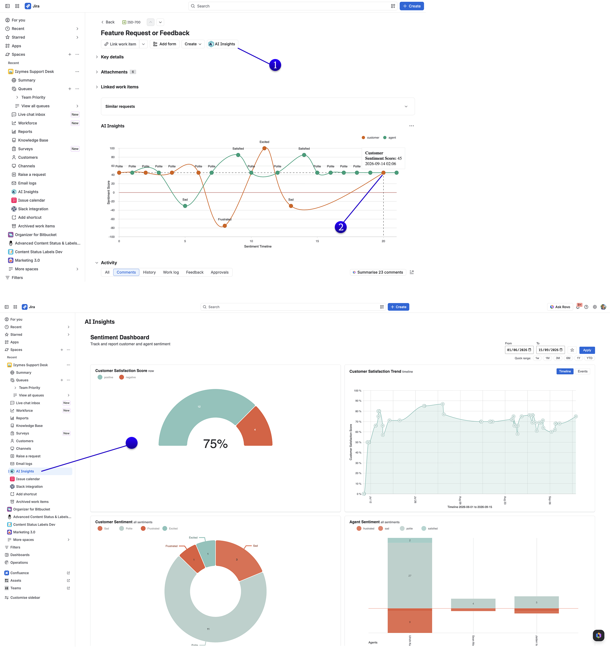 Jira Service Management dashboard showing AI Insights customer sentiment by assignee.
