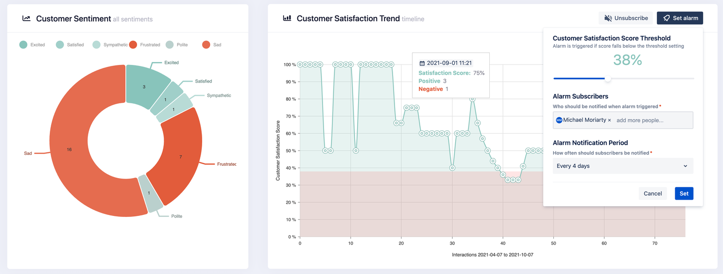 AI Insights customer sentiment overview in Jira Service Management