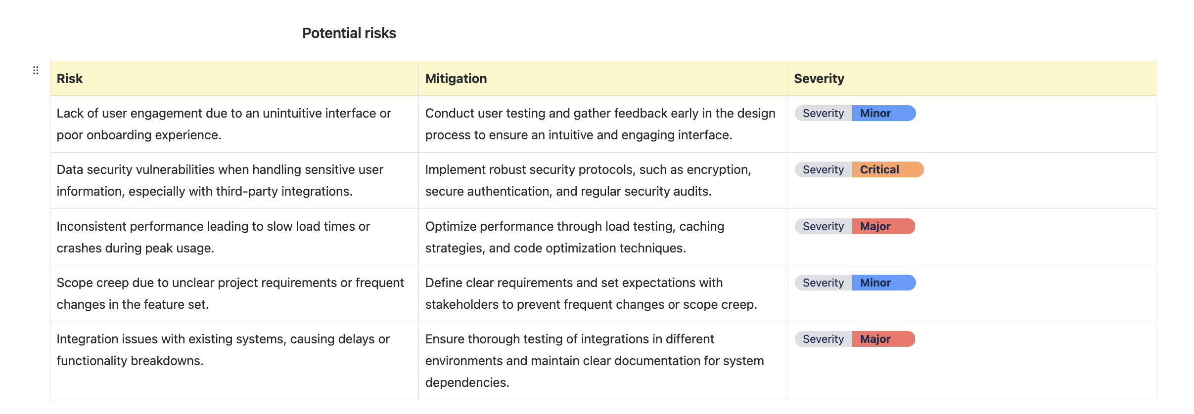Advanced Status Labels Examples - Atlassian Apps for Efficient Teams