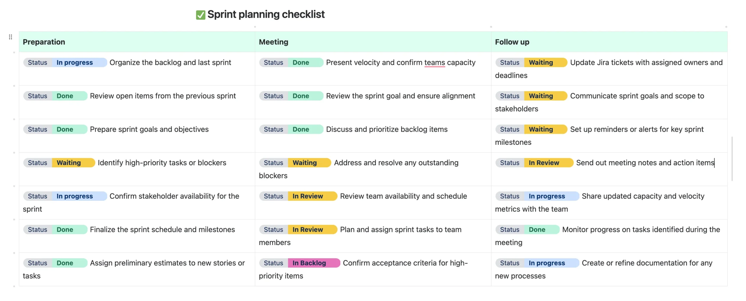 Advanced Status Labels used on a Confluence sprint planning checklist