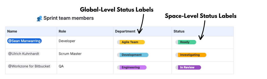 Example of global and team-specific status label categories in Confluence