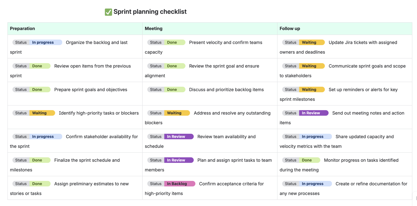 Inconsistent status labels across teams in a growing Confluence site